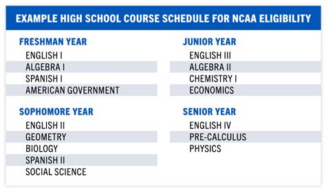 Ncaa approved courses. Things To Know About Ncaa approved courses. 